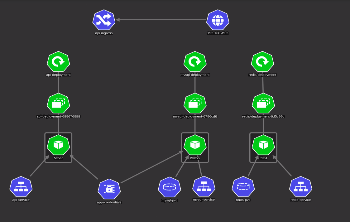 a-journey | My journey to build random stuff, and practice Backend ...